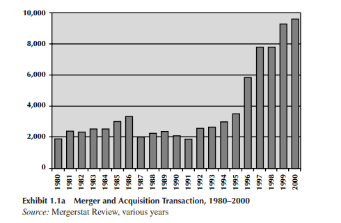image 2 History of M&A